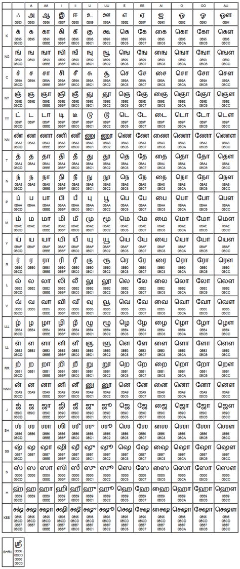 Marathi To English Barakhadi Chart Pdf Ideaver