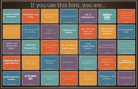What Does Your Font Choice Say About You And Your Document The