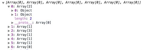 JavaScript Flattening An Array Of Arrays Of Objects ITecNote