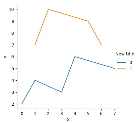 Python Modify Seaborn Line Relplot Legend Title Stack My XXX Hot Girl