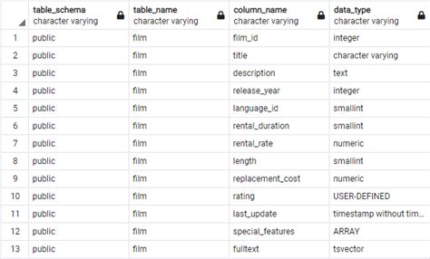 How To See List Of Tables In Postgresql Brokeasshome Com