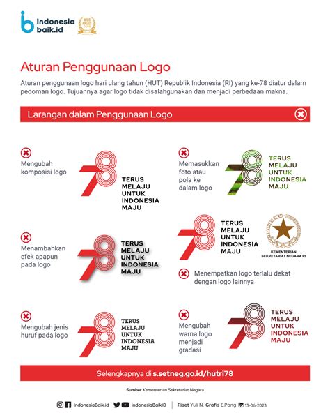 Penggunaan Logo HUT RI Ke 78 Yang Tepat Indonesia Baik