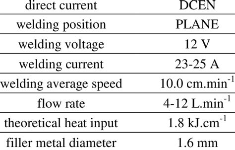 Tig Welding Parameters Download Table