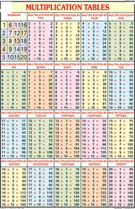 82 Info Multiplication Table 1 To 20 Download Hd Pdf Printable Download