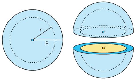 What Is The Formula For The Volume Of A Sphere