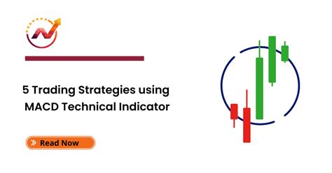 5 Trading Strategies Using Macd Technical Indicator Nifty Trading Academy
