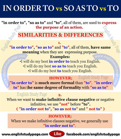 “in Order To” Vs “so As To” Vs “to” In English English Study Page