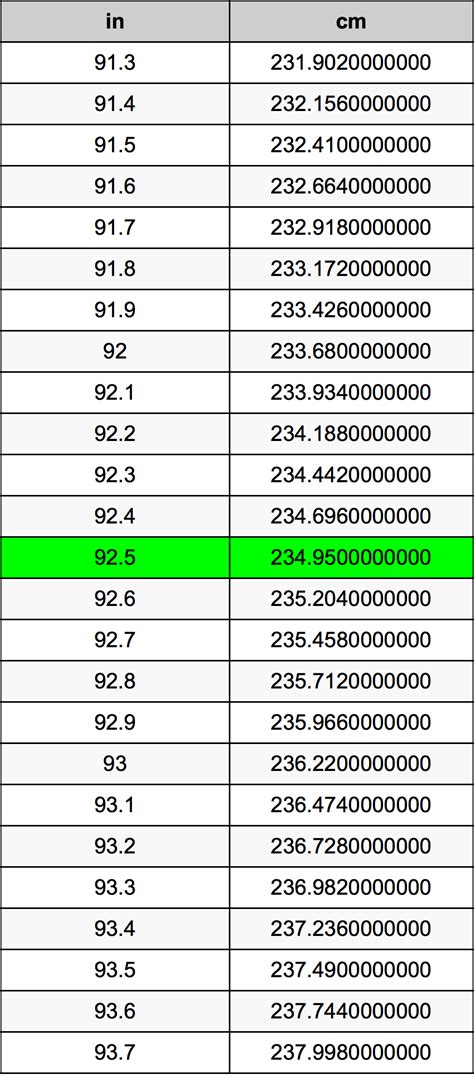 We can also form a proportion to calculate the result 92.5 Inches To Centimeters Converter | 92.5 in To cm Converter