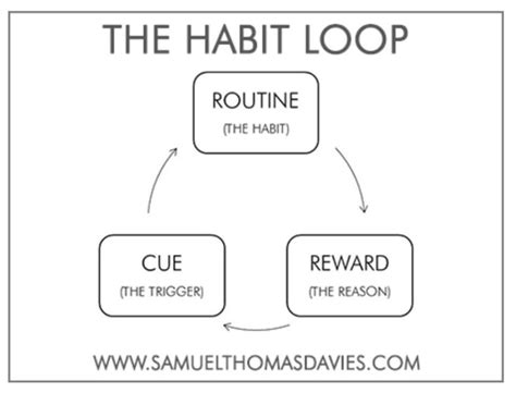 How To Break Bad Habits And Replace Them With Better Ones Break Bad