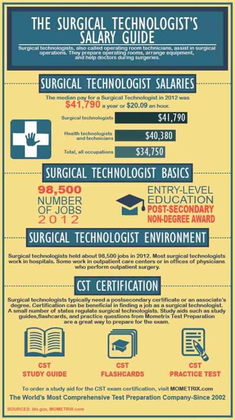 The Surgical Technologists Salary Guide Mometrix Blog