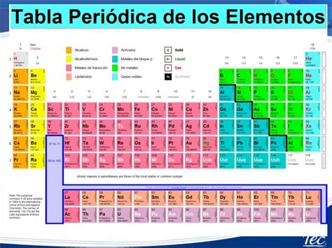 Tabla Periodica Configuración Electronica Y Electrones De Valencia