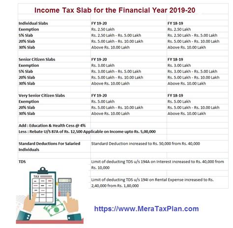 A certificate to be accomplished and issued by a payor to recipients of income not subject to withholding tax. 1) Income Tax Slab for the Financial Year 2019-20 is Same ...