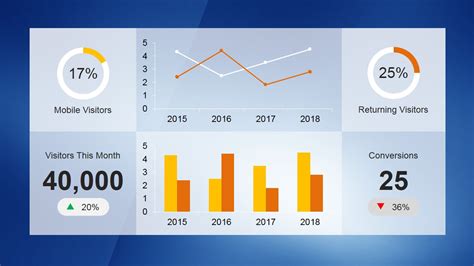 Kpi Dashboard Template For Powerpoint Slidemodel