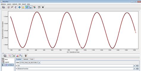 Planck Operational State History Planck PLA Wiki