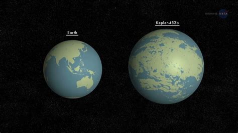 Kepler 452b Closest To Earth 1400 Light Years Away