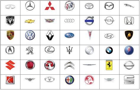 Car Logo Quiz Car Logo Names Free Template Ppt Premium Download 2020