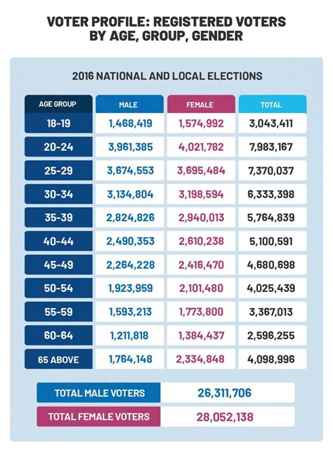 by the numbers more voters in 2022 than in previous polls inquirer news