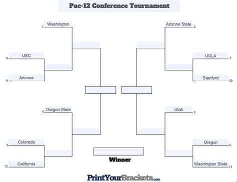 Pac 12 Bracket And Schedule For 2019 Tournament