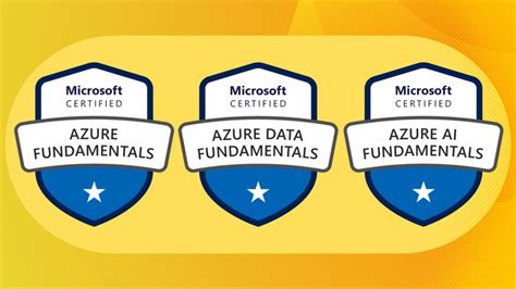 Microsoft Azure Fundamentals Pack Az 900 Dp 900 Ai 900 Coupon