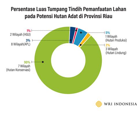 We did not find results for: 3 Contoh Kasus Konflik Lahan dan Bagaimana Kebijakan Satu ...