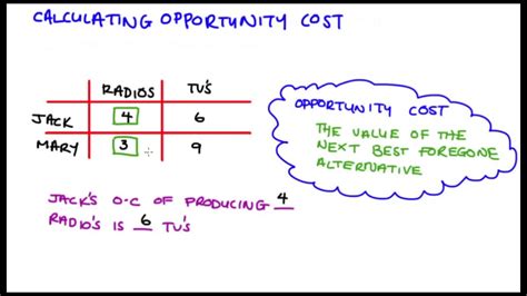 Calculating Opportunity Cost Youtube