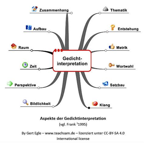 Überblick ein gedicht interpretieren gedichtinterpretation lyrik