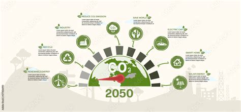 Zero Emission By 2050 Net Zero And Carbon Neutral Concept Net Zero