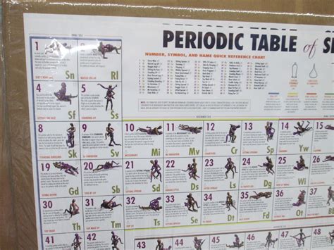 vintage periodic table of sex poster funny positions the best porn website