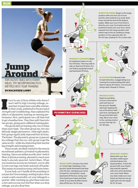 Plyometric Workout Routine For Runners Workoutwalls