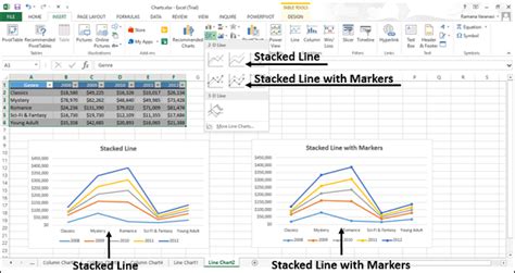 Excel Charts Line Chart Programming Tutorials