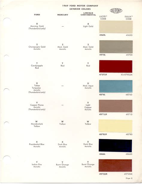 Paint Chips 1969 Ford Thunderbird Lincoln Mercury Mustang