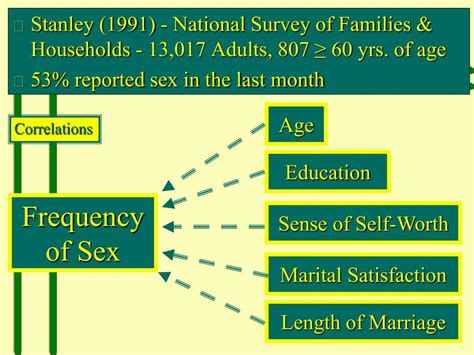 Ppt Sex And Aging Powerpoint Presentation Free Download Id1718086