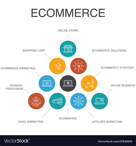 Ecommerce Infographic 10 Steps Concept Online Vector Image