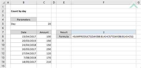 Count By Day Using Excel And Vba Exceldome
