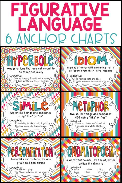 6 Figurative Language Posters For Your Classroom 1 Simile 2 Metaphor