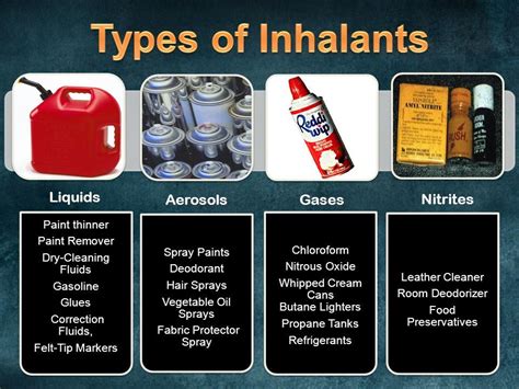 Inhalants Drugs Examples