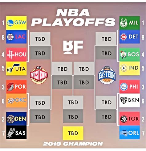 As of october 2020, lebron james, who made the playoffs for 16 straight seasons from 2004/05 to 2019/20, leads all players with 7,491 points scored in nba playoff games. Top printable nba playoff bracket | Randall Website