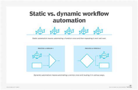 What Is Workflow Automation And Why Is It Important Definition From