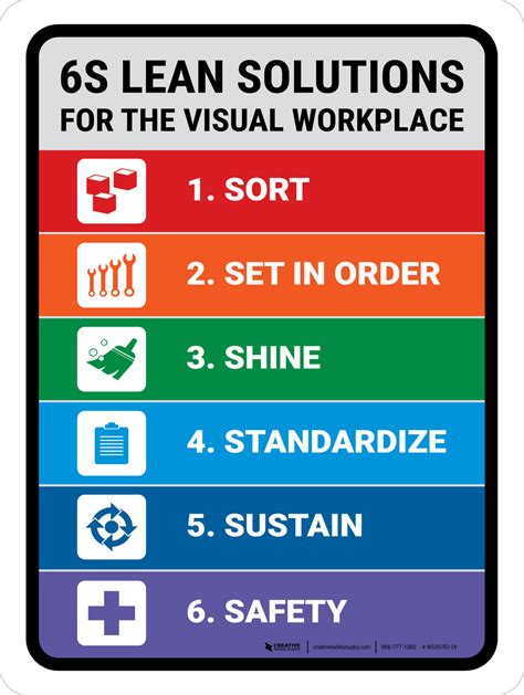 6s Lean Solutions For The Visual Workplace Portrait Wall Sign