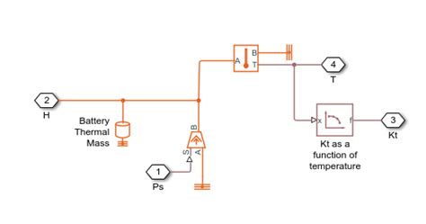 Thermal Model Of Battery Cell Download Scientific Diagram