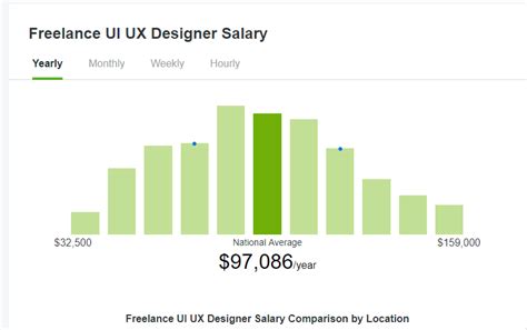 How Much Do Freelance Designers Earn In 2019 Payoneer