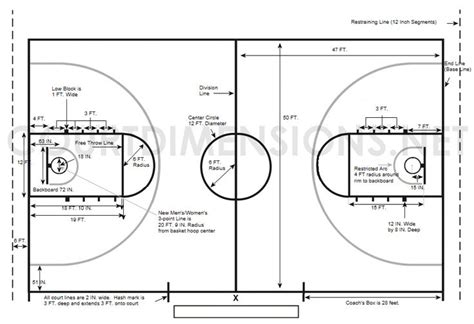 Basketball Court Dimensions And Measurements College Basketball Courts