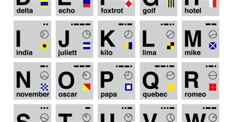 Black letters on a faux aged paper textured background. Survival Smarts: Phonetic Alphabet Infographic