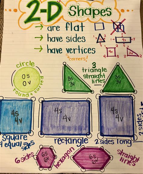 Pin By Melanie Upton On Anchor Charts Kindergarten Anchor Charts