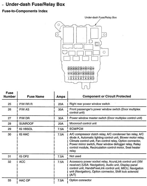 E90b2d 2005 acura tsx radiator drain plug manual fuse wiring. Fuse Box Diagram For 2005 Acura Rsx - Wiring Diagram