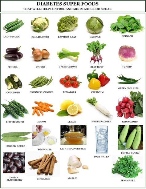 Diabetes Food Chart