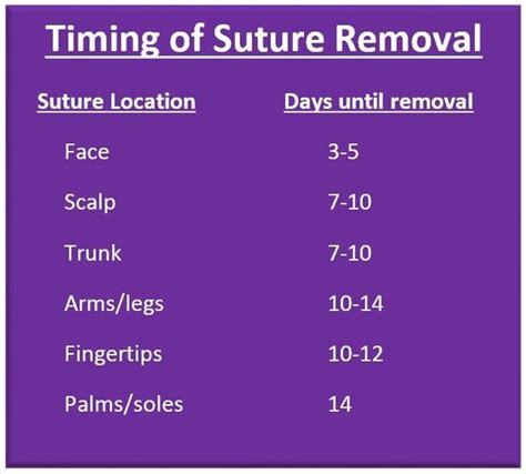 Timing Of Suture Removel And Removing Procedure Medicalkidunya