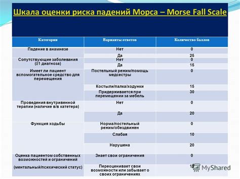 Презентация на тему Заместитель главного врача ГАУЗ РТ БСМП Курылев