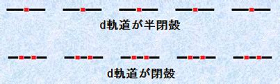 このアカウントには、性的興奮を催すリンクや破廉恥な画像を多数含みます。 もし嫌悪感を感じたらミュートないしはブロック下さい。 #uncensored #無修正 #pornstar #av女優. イオン化エネルギーと電子親和力