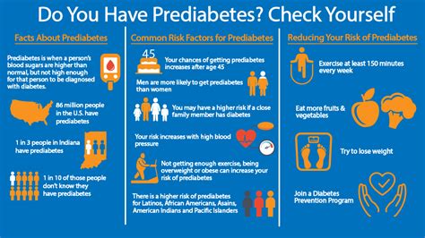 Do You Have Prediabetes Check Yourself Iu Health
